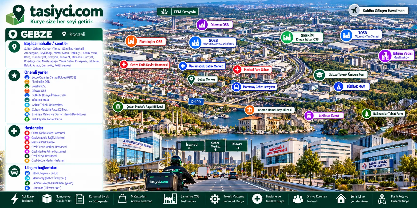 Gebze GOSB, Gebze Plastikçiler OSB, Güzeller OSB, hastaneler, TÜBİTAK MAM, Gebze Teknik Üniversitesi ve Bilişim Vadisi çevresinde tasiyci.com kurye teslimatı