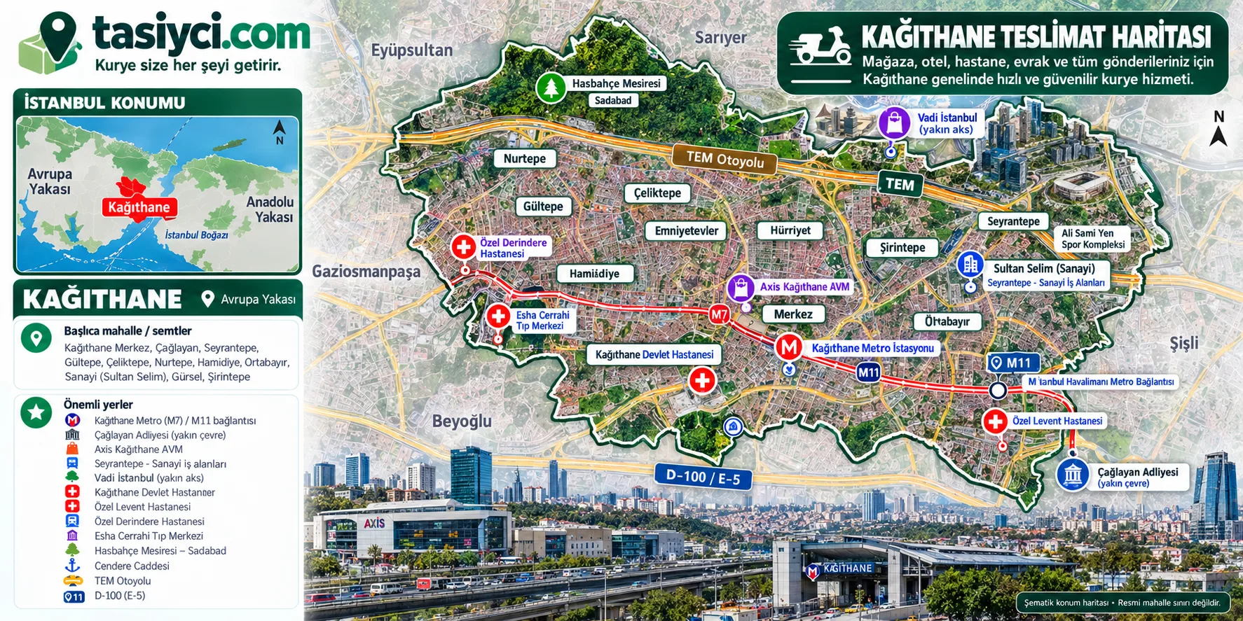 Kağıthane Merkez, Axis AVM, Seyrantepe, Sultan Selim, Hasbahçe ve metro bağlantıları çevresinde tasiyci.com moto kurye teslimatı
