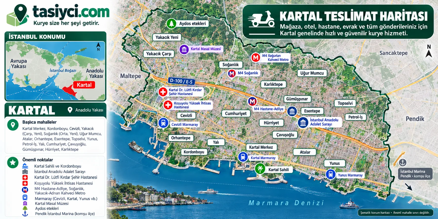Kartal Sahili, Anadolu Adalet Sarayı, Cevizli hastaneleri, Yakacık, Soğanlık ve Marmaray çevresinde tasiyci.com moto kurye teslimatı