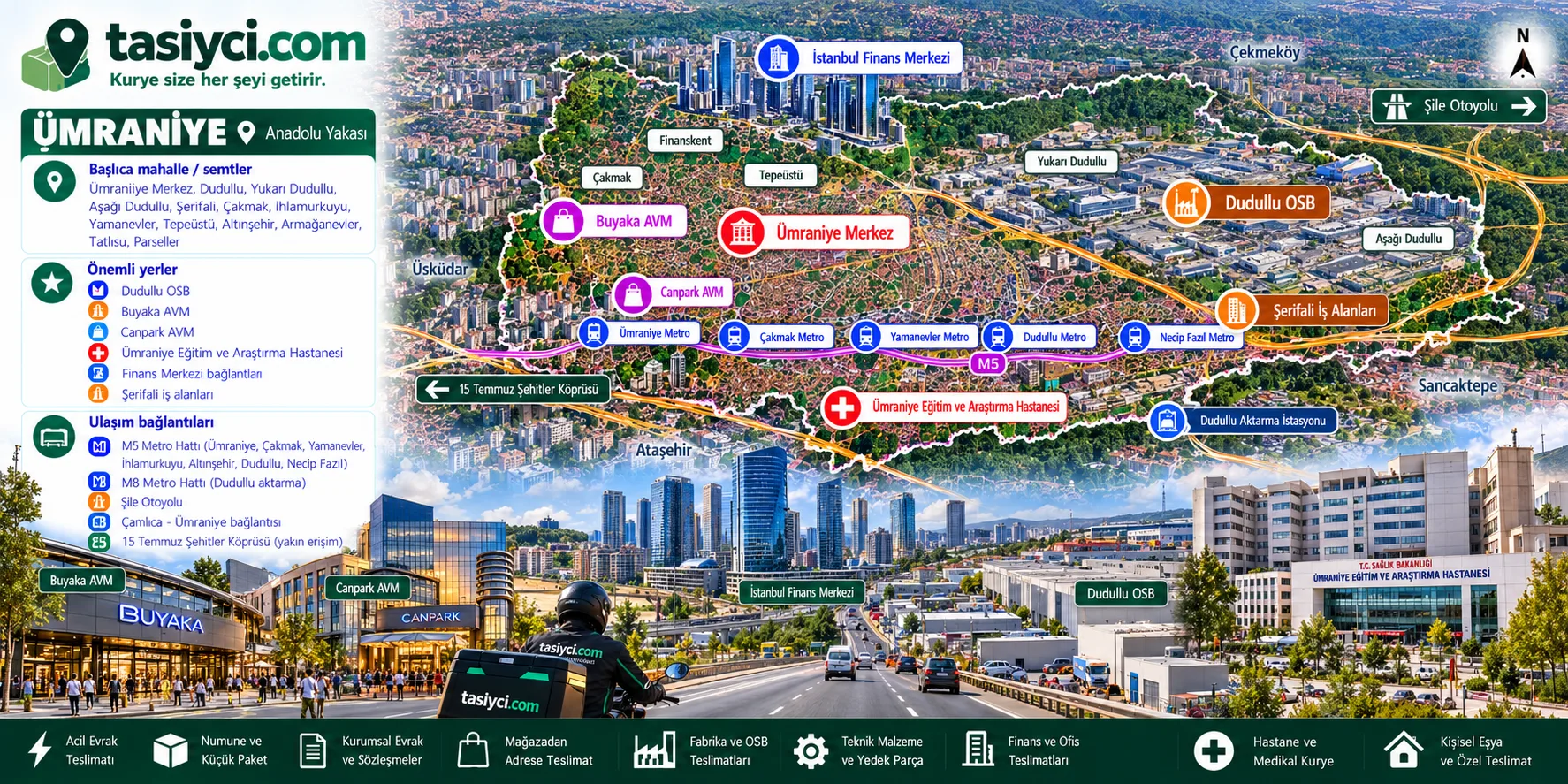 Ümraniye Dudullu OSB, İstanbul Finans Merkezi, Buyaka AVM, Canpark AVM, Şerifali iş alanları ve Ümraniye Eğitim ve Araştırma Hastanesi çevresinde tasiyci.com kurye teslimatı