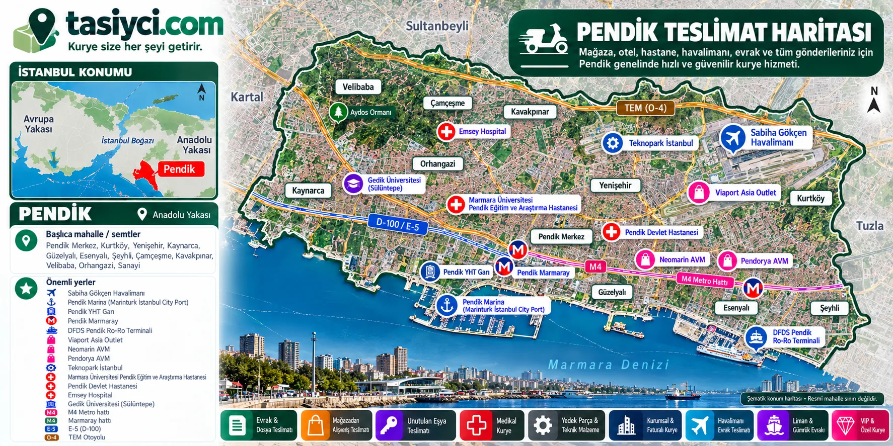 Pendik Sabiha Gökçen Havalimanı, Teknopark İstanbul, Pendik Marina, YHT Garı, Viaport Asia ve hastaneler çevresinde tasiyci.com moto kurye teslimatı