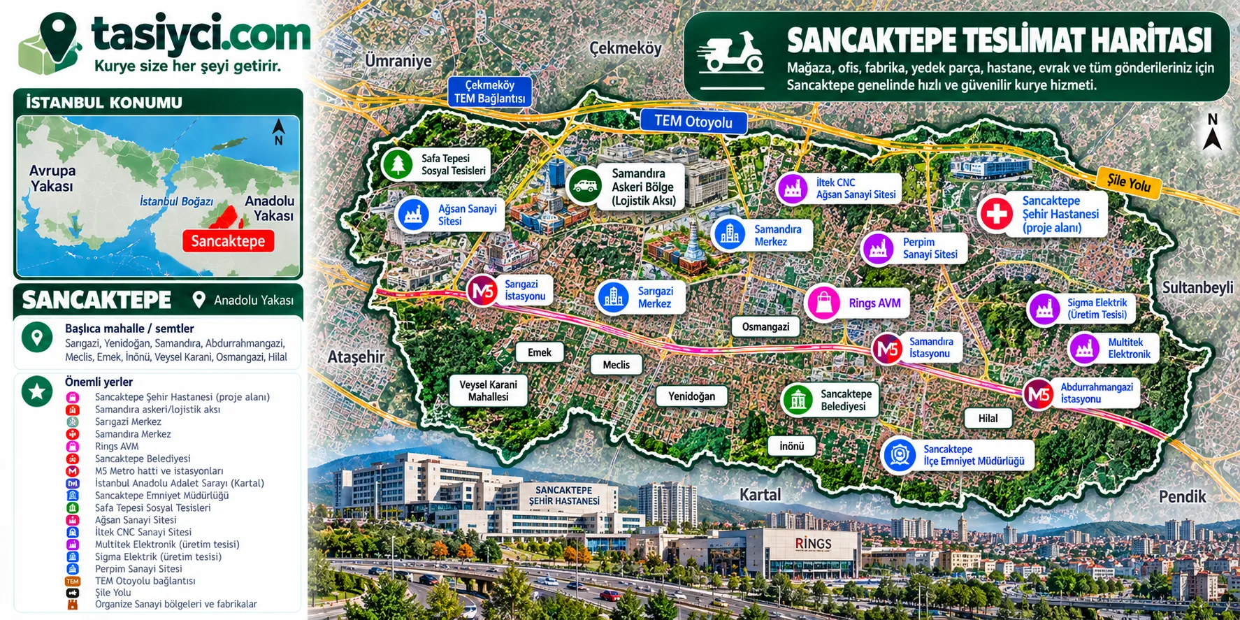 Sancaktepe Sarıgazi, Samandıra, Perpim ve Ağsan sanayi siteleri, yedek parça işletmeleri, fabrikalar, Rings AVM ve M5 metro çevresinde tasiyci.com kurye teslimatı